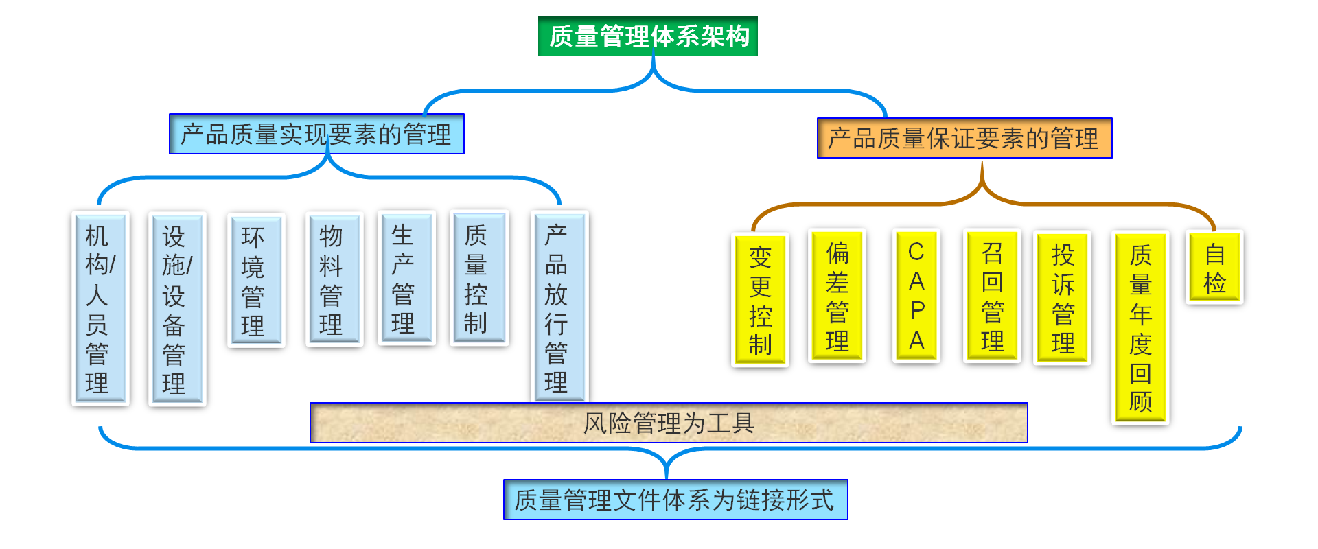 質量管理體系